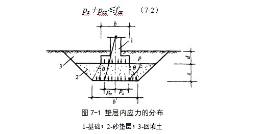 莲池地基处理