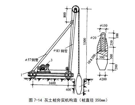 莲池挤密桩地基
